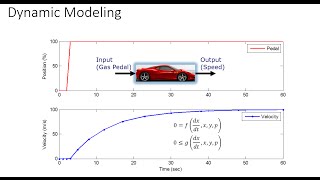 ODE Solved in Excel, MATLAB, Python, Simulink