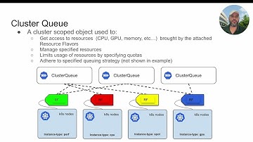 Introduction to kueue: A job scheduling and queuing system for kubernetes