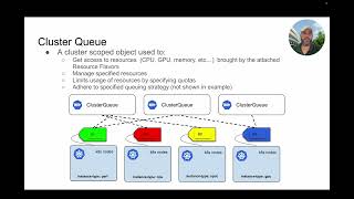 Introduction To Kueue A Job Scheduling And Queuing System For Kubernetes