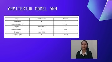 AI Informatika SCU:  Prediksi Harga Saham Menggunakan Artificial Neural Network (ANN)