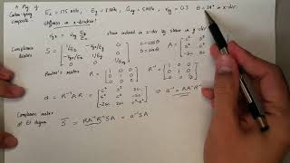 Aero Structures #6: Stiffness of composite laminates