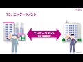 イオンCoC②イオンサプライヤー取引行動規範