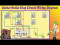 Socket-Outlet Ring Circuit Wiring Diagram / Ring Socket-Outlet Wiring Diagram