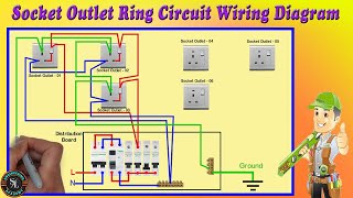 socket-outlet ring circuit wiring diagram / ring socket-outlet wiring diagram