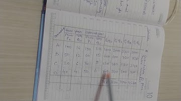 WEIGHTED INDEX NUMBER - PROBLEMS