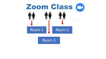 How to enable breakout rooms in Zoom for setting up group discussions