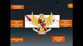 Makna Lambang Garuda Pancasila (Kelas 3 Tema 8 Subtema 1)