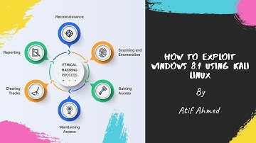 How to Exploit Windows 8.1 Using Kali Linux