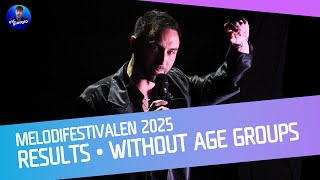🇸🇪 Melodifestivalen 2025: Final Results - Without the Age Groups