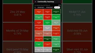Positive cue from US IRAN Deal, RBI data Post market