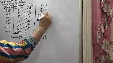 The distribution given below gives the weight of 30 students of a class find the median weight of st