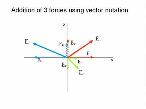 distributive law in the addition of three vectors youtube