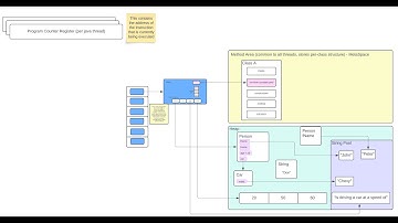 Java Classes, Objects, Stack and Heap Memory Explained - Part 2 of 2