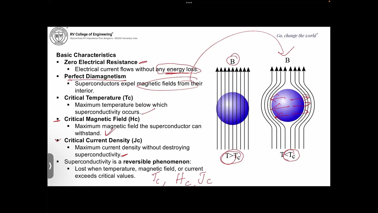 CM211IA UNIT 4: Superconductivity | Meissner Effect, Cooper Pairs, BCS Theory & Applications