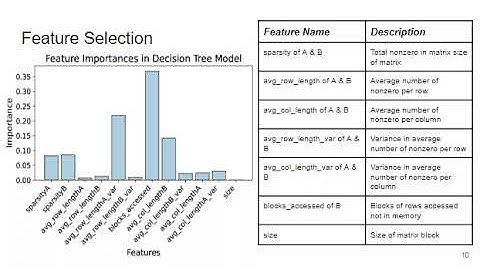 [MLArchSys 2024] | Misam  Using ML in Dataflow Selection of Sparse Sparse Matrix Multiplication