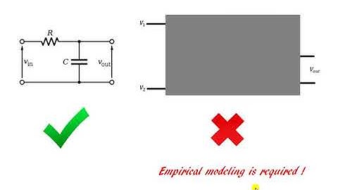 ch2slide39 Development of Empirical Model