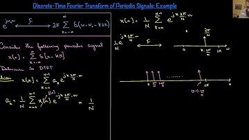 37   Discrete Time Fourier Transform of Periodic Signals Example 2