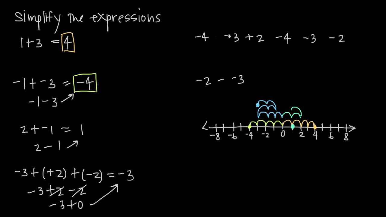 signed-numbers-addition-and-subtraction-kristakingmath-youtube