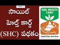    shc  soil health card scheme aks ias