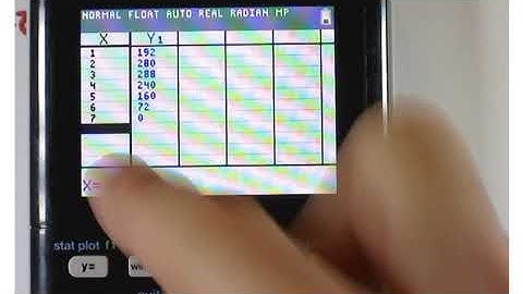 TI-84 Graphing calculator review of the table,  graphing,  and finding a maximum