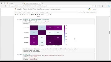 The Spark Foundation task 2 : Decision Tree Classifier Jupyter Notebook