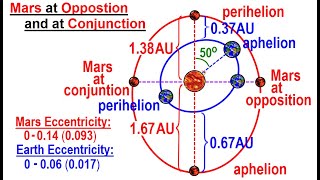 Astronomy - Ch. 12: Mars (9 of 25) Mars at Opposition and Conjunction