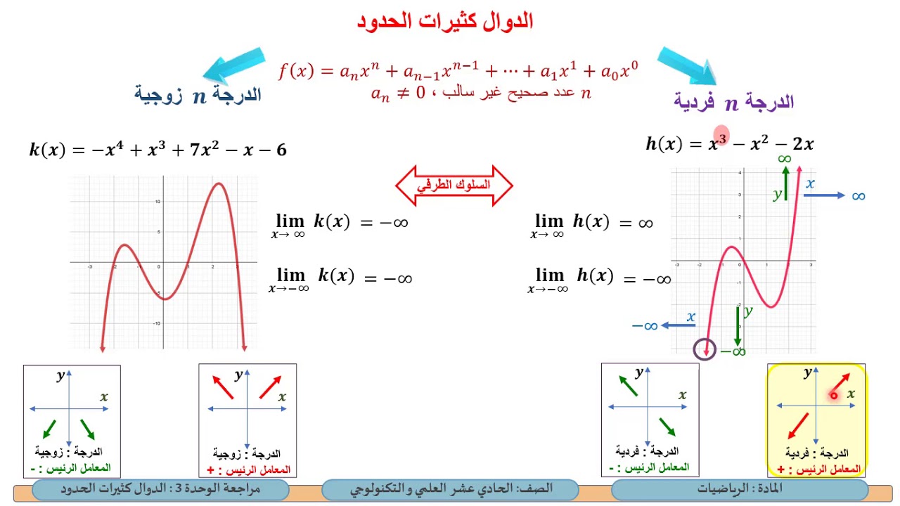 الصف الحادي عشر  المسار العلمي الرياضيات مراجعة وتقويم الوحدة الثالثة