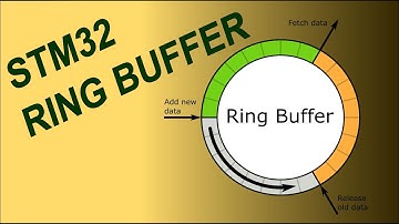 RING BUFFER (CIRCULAR BUFFER) Library For STM32