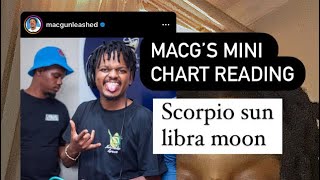 MacG’s Mini Chart Reading