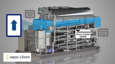 How VC Distillation works, by Aqua-Chem.