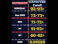 ✅Jee Mains 2025 23 january morning shift expected cut-off💯|23 jan paper level moderate|jee main 2025