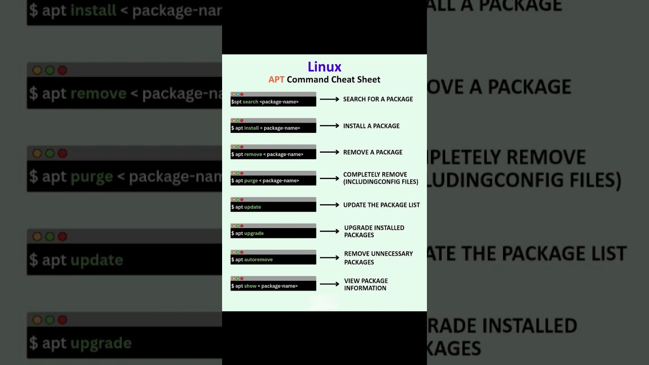 Linux APT Command Cheat Sheet | Ubuntu & Debian Package Management Tutorial