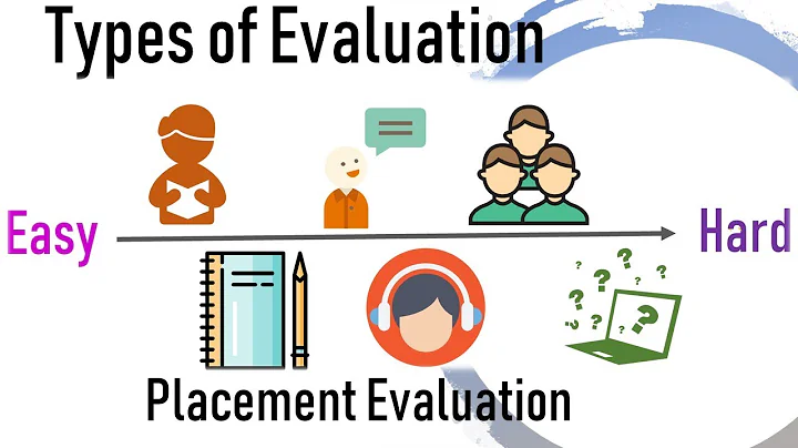 Types of Evaluation- Placement, Formative, Diagnostic and Summative Evaluation II SET General paper - DayDayNews