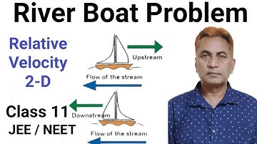 mastering physics II Niranjan Sir II class 11 II relative velocity in two dimensions II JEE-NEET