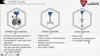 VFM60 model selection guide