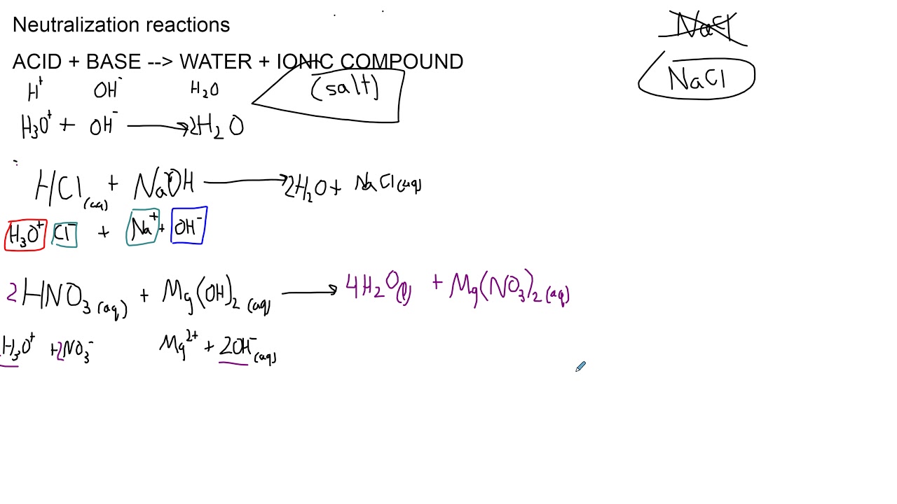 08 acid base neutralization reactions - YouTube