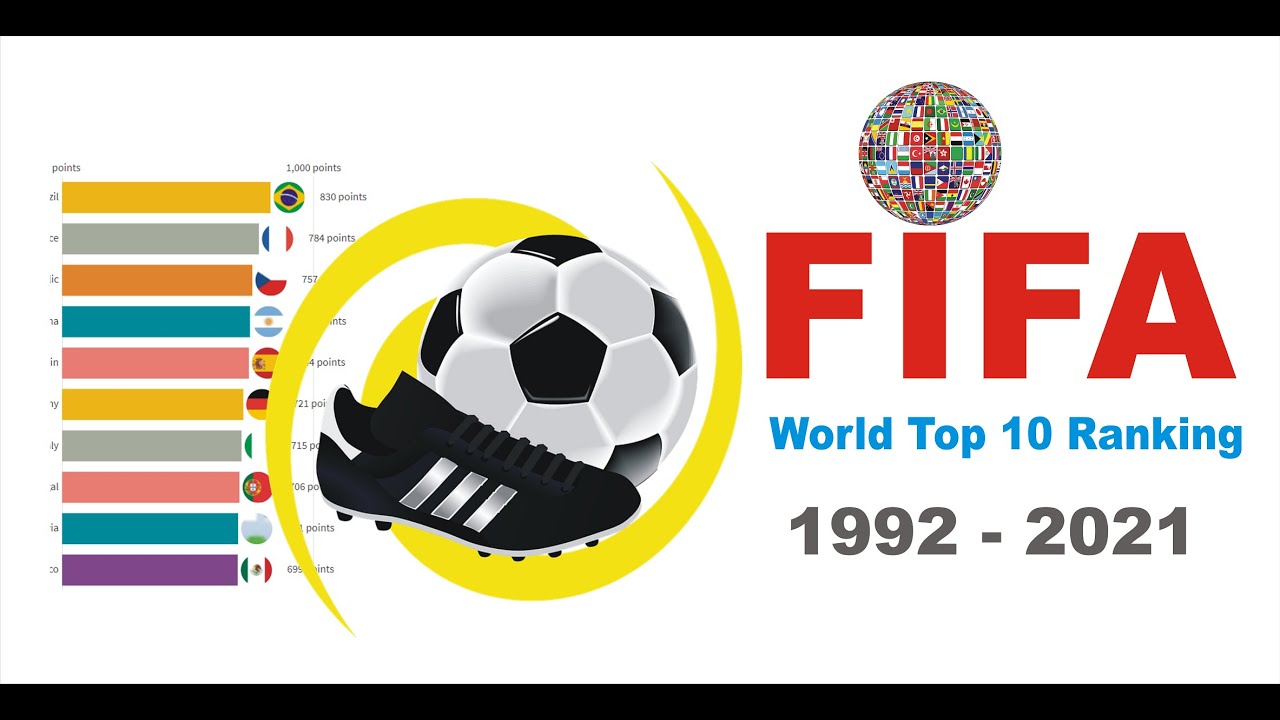 FIFA World Ranking 1992 - 2021