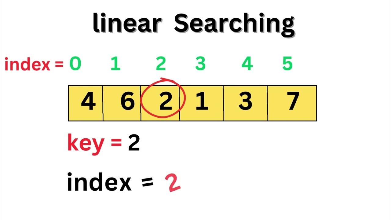 Linear Search Algorithm | Linear Search in C++ | Data Structures ...