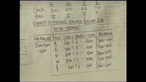 Dani ki costing CA FINAL CVP ANALYSIS LECTURE 10 PART 3