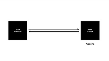 Node js   5 Node js로 웹서버 만들기