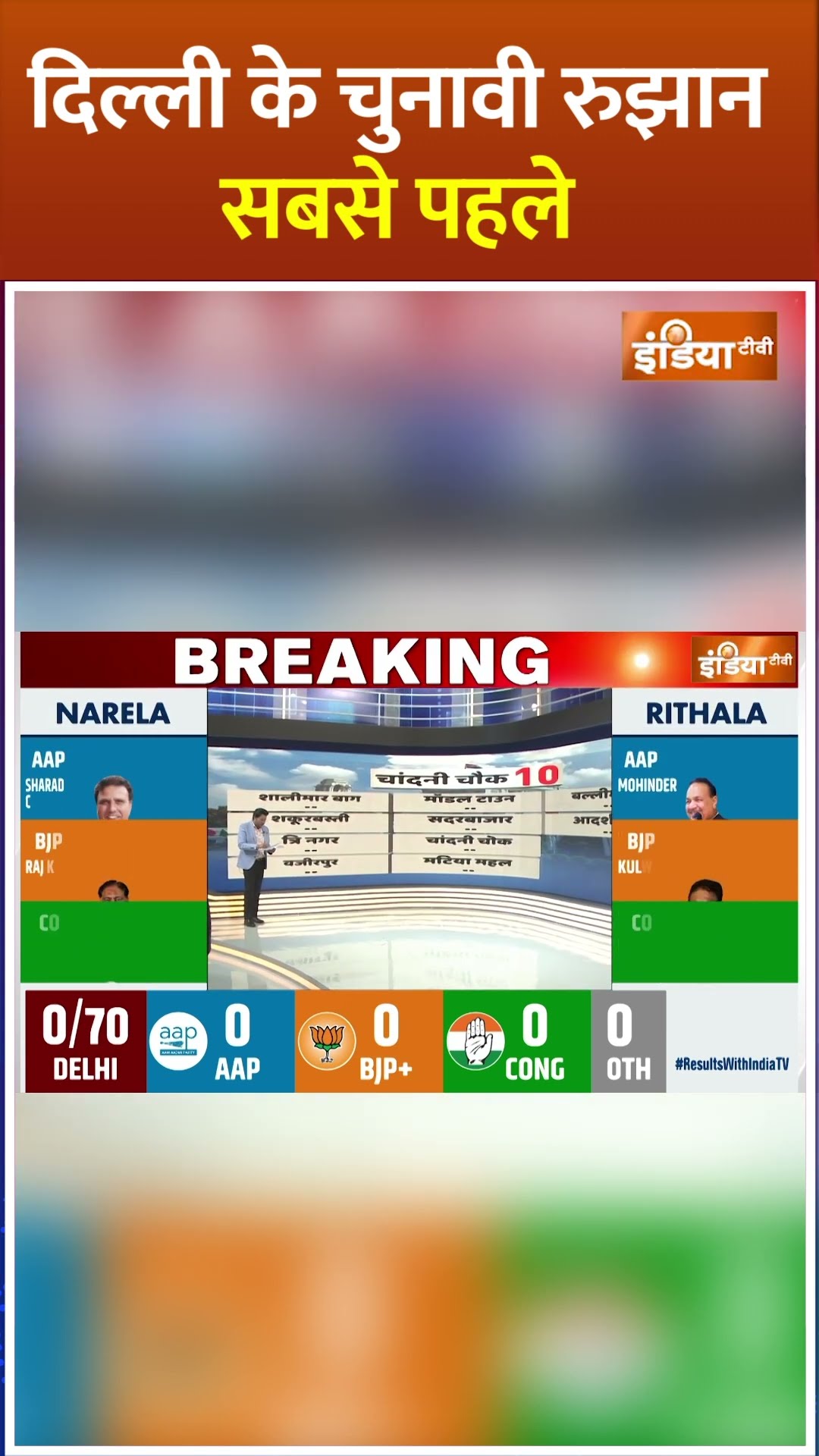 दिल्ली के चुनावी रुझान सबसे पहले #delhielection2025 #arvindkejriwal #bjpvsaap #shorts #indiatv