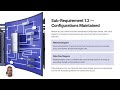 Requirement 1 — The Firewall