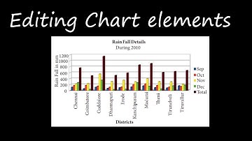 Grade 11 Computer Applications | Calc charts and page setup 26.08.2021