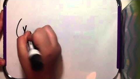 Properties of Dilations