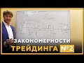 Как торговать на бирже и зарабатывать?! Разбираем stop loss, БУ, take profit.