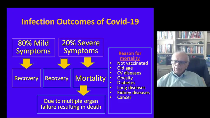 Covid-19 Infection by Dr. Chander S. Mehta