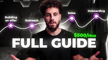 Full 2-Hour SMS Marketing Guide: Make $500/mo per Client