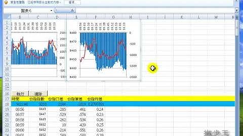Excel VBA 04-01 將各圖表整合至資料圖表區工作表教學 | 2020新版課程 | 全國電腦學院