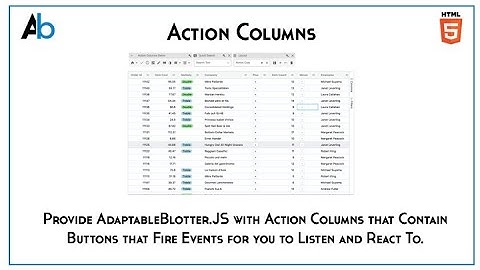 Action Columns in the Adaptable Blotter