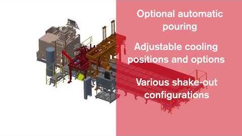 Sinto America Mold Handling Systems
